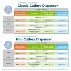 Budget 🌟 Disposable Cutlery Dixie Ultra SmartStock Series-O Plastic Fork Refills, Medium-Weight, Black, 960/Carton (SSF51) 🛒 -Coffee Sales Store unnamed file 3810