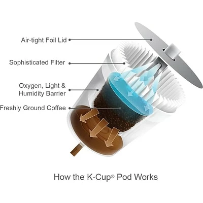 Outlet 🎁 K-Cups Green Mountain Nantucket Blend Coffee, Keurig® K-Cup® Pods, Medium Roast, 96/Carton (6663) 🌟 4 Outlet 🎁 K-Cups Green Mountain Nantucket Blend Coffee, Keurig® K-Cup® Pods, Medium Roast, 96/Carton (6663) 🌟 - Image 4