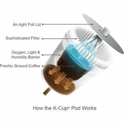 Outlet 😍 K-Cups Java Roast French Roast Coffee, Keurig® K-Cup® Pods, Dark Roast, 96/Carton (52966CT) 👍 -Coffee Sales Store unnamed file 932